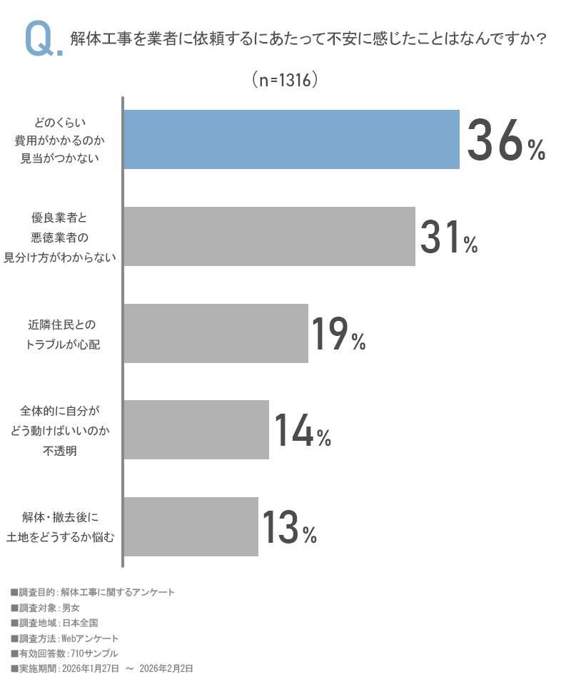 アンケート画像